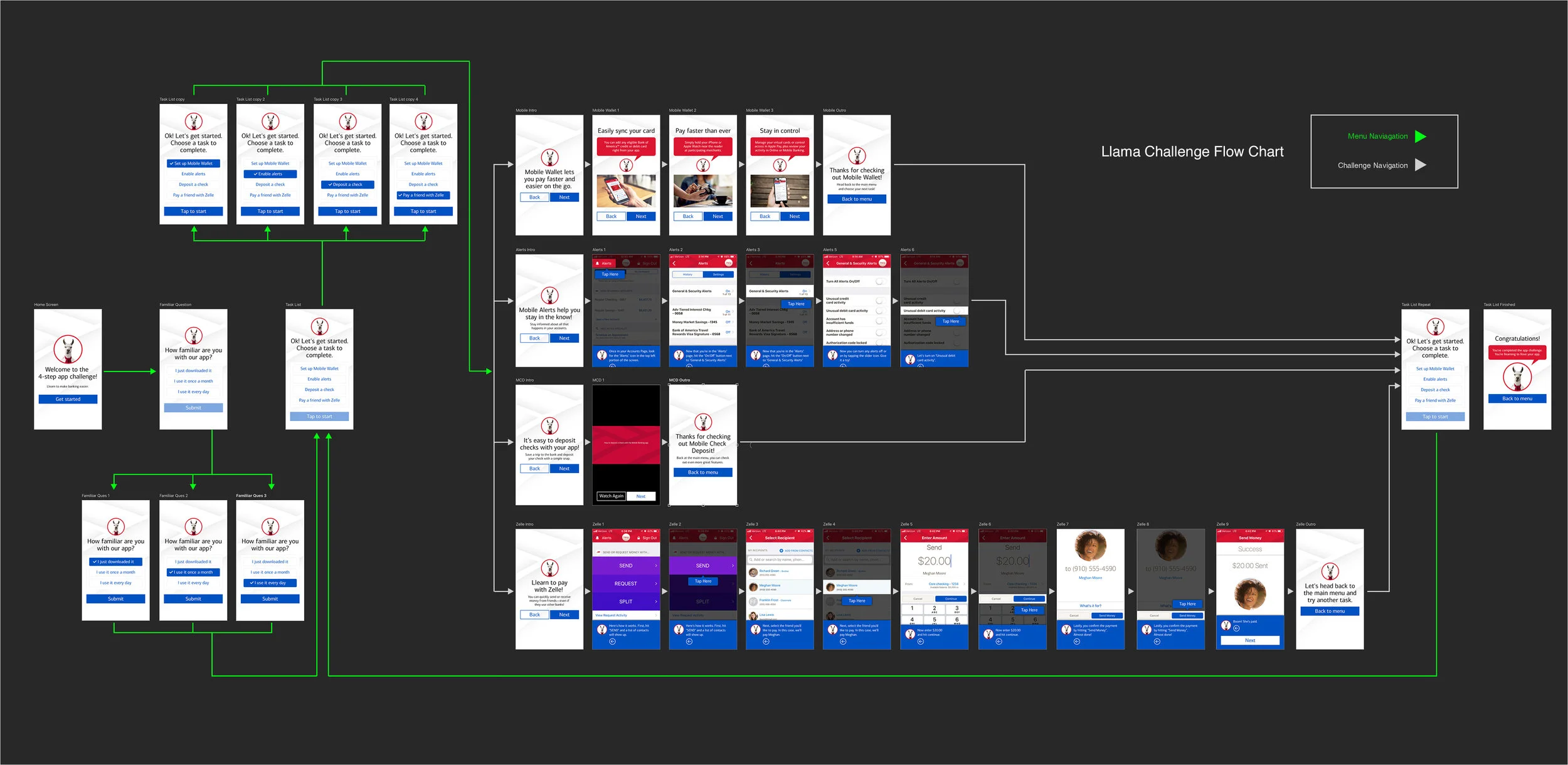 Llama Challenge interactive kiosk flow chart